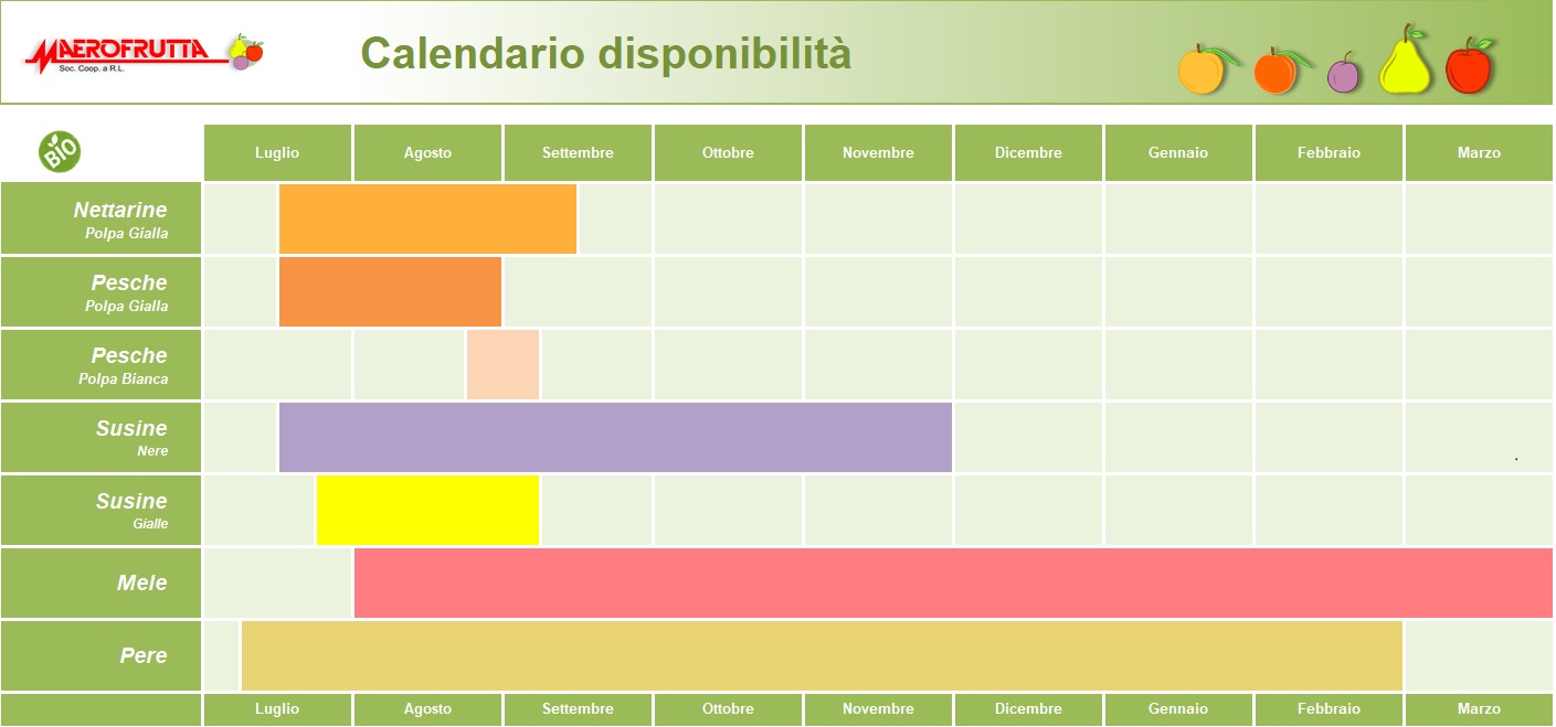 calendario produzione frutta